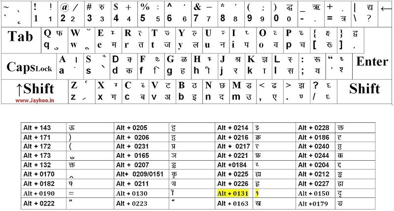 kruti dev hindi typing shortcut key